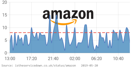 Is Service Down? UK tweet media