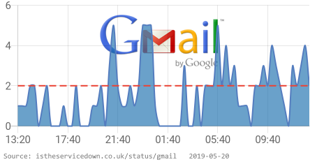 Is Service Down? UK tweet media