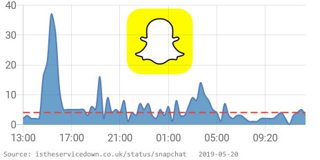 Is Service Down? UK tweet media
