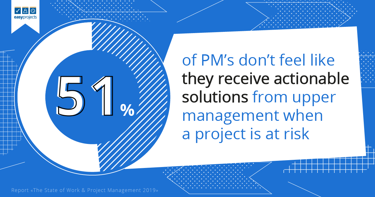 birdviewpsa's tweet image. We recently conducted a survey to better understand how project managers are navigating through the ever-evolving work landscape. To gather this information we sent out a survey to over 6,000 project managers. Here’s what we learned: explore.easyprojects.net/blog/the-state…