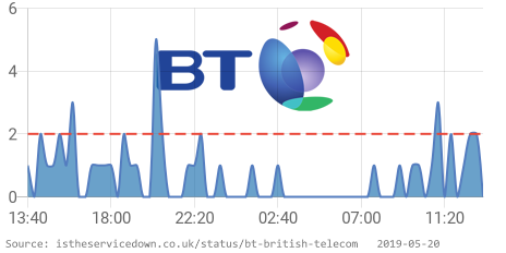 Is Service Down? UK tweet media
