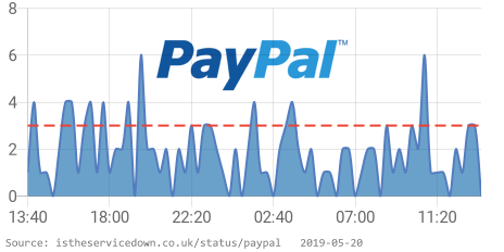 Is Service Down? UK tweet media
