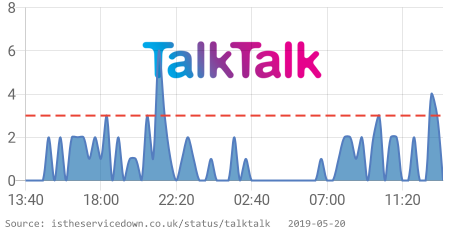 Is Service Down? UK tweet media