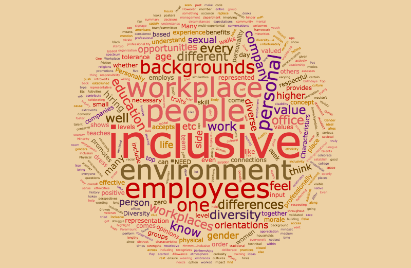 PositiveHireCo's tweet photo. The Ultimate Dream of Having An Inclusive Workplace https://t.co/rJgqLB3GZy #inclusionmatters #divesityandinclusion #Gender #STEM #ScienceTechnologyEngineeringAndMathematics #WorkplaceCulture https://t.co/qUaI5jD8QG