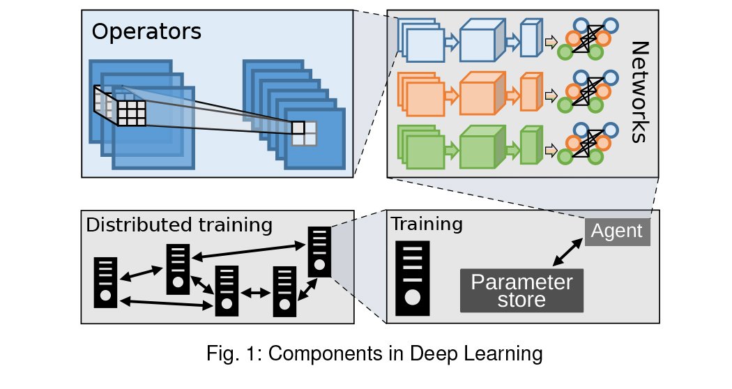 SPCL@ETH (@spcl_eth) on Twitter photo We are enjoying Rio this week <a href="/IPDPS/">IPDPS</a>! <a href="/tbennun/">Tal Ben-Nun</a> will present our recent paper "A Modular Benchmarking Infrastructure for High-Performance and Reproducible Deep Learning": bit.ly/2VwymLQ tomorrow, Tuesday May 21 at 10:00. <a href="/CSatETH/">ETH CS Department</a>
#Deep500 Code: github.com/deep500/deep500 We are enjoying Rio this week <a href="/IPDPS/">IPDPS</a>! <a href="/tbennun/">Tal Ben-Nun</a> will present our recent paper "A Modular Benchmarking Infrastructure for High-Performance and Reproducible Deep Learning": bit.ly/2VwymLQ tomorrow, Tuesday May 21 at 10:00. <a href="/CSatETH/">ETH CS Department</a>
#Deep500 Code: github.com/deep500/deep500
