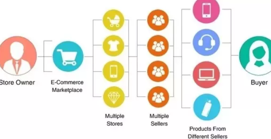 ADQInfosoft's tweet photo. Adequate Infosoft is a MarketPlace development company, in India #AdequateInfosoft #MarketPlace #E_MarketPlace #WebMarketPlace #OnlineMarketPlace  #P2P #B2B #B2C #E_Commerce #Magento #OpenCart #Bigcommerce #Shopify #ASPDotNet #WebAPI #SocialAPI

Visit:https://t.co/XKklWPJr5K https://t.co/O7Y7Z2f0Lx