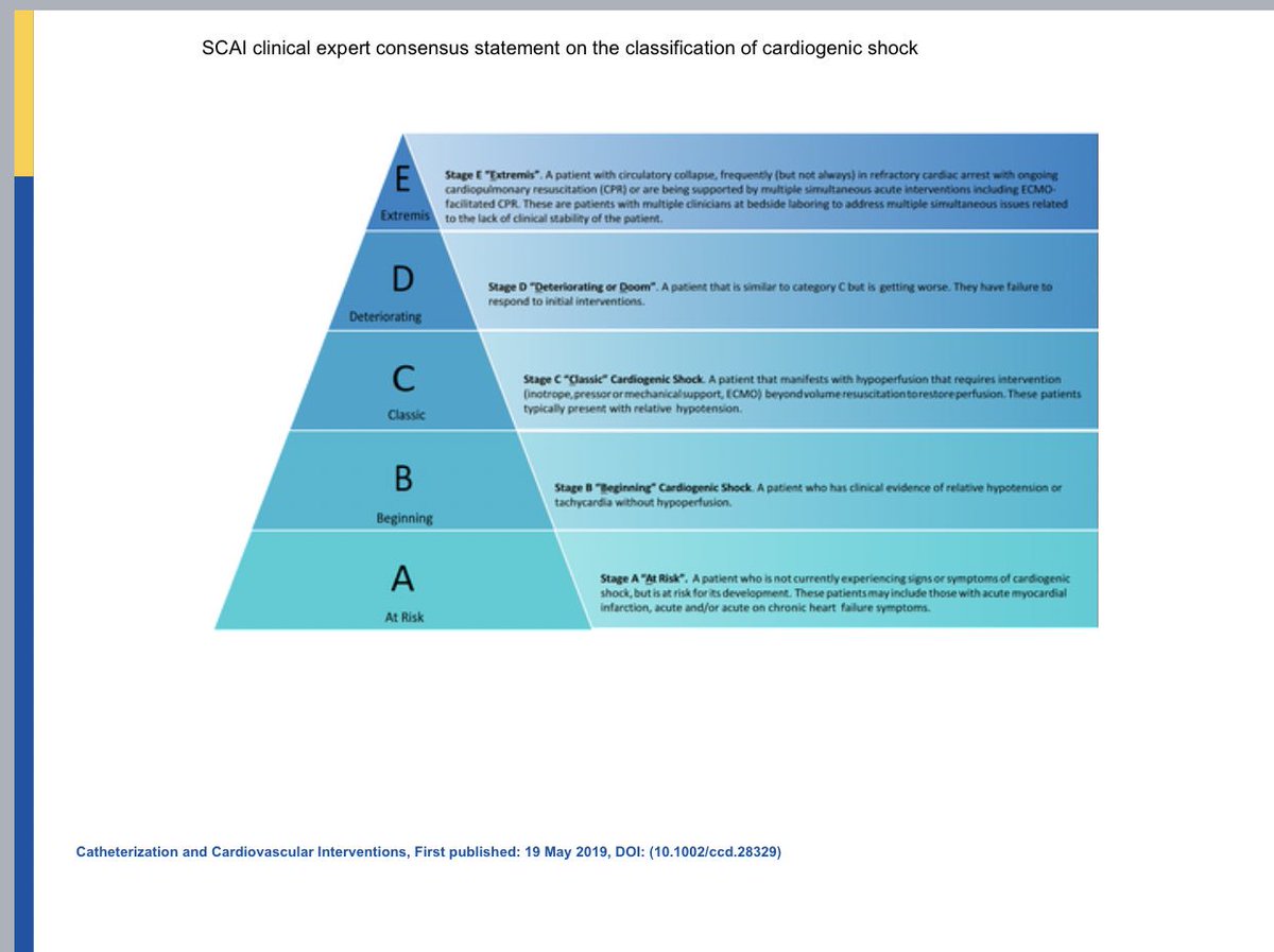 vkagan6's tweet photo. Shock Stages! So important to keep mind as it can go undiagnosed for days. #shock #acutemcs #echofirst https://t.co/QVL3r7RTOB