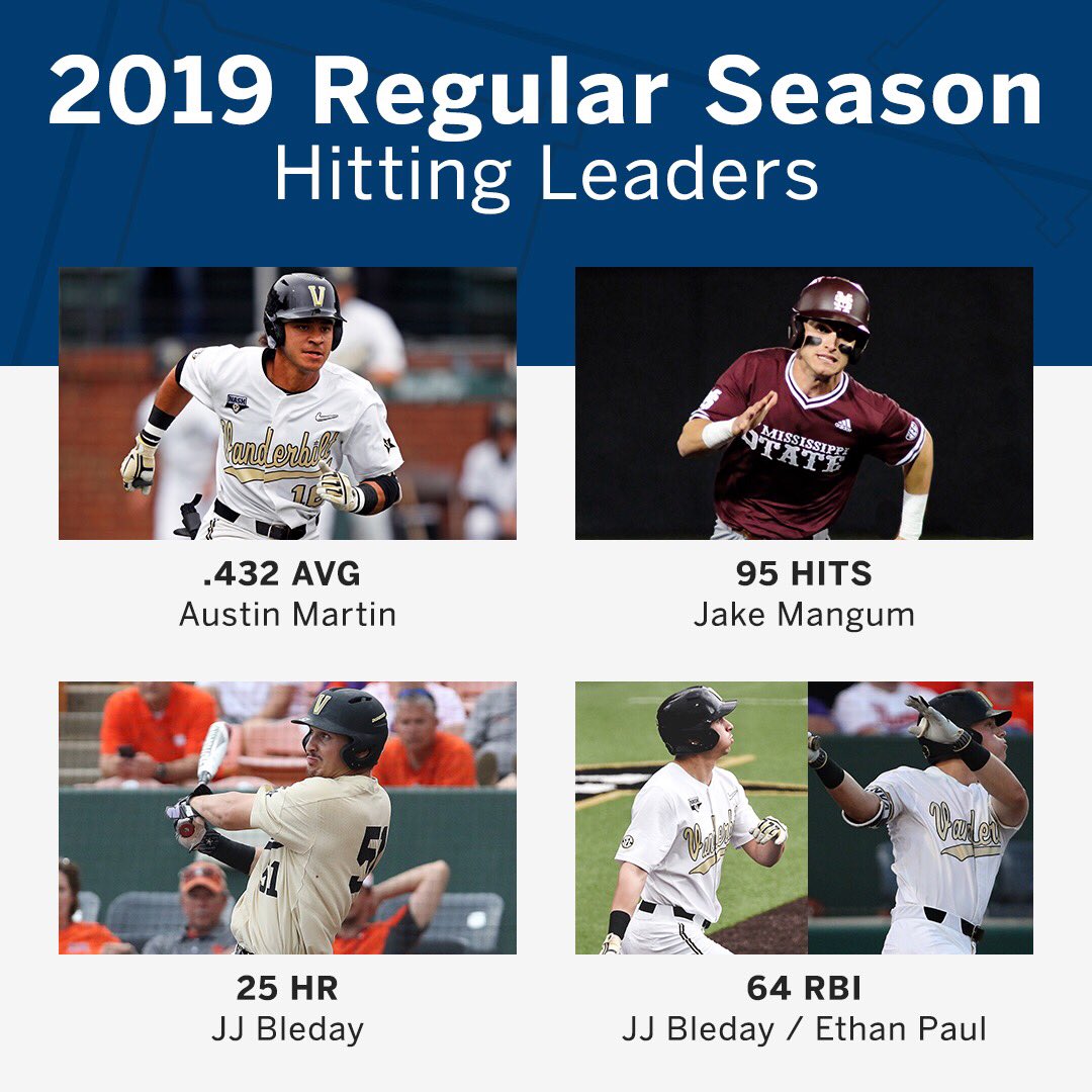 rcvu's tweet image. Emphasized “@VandyBoys: RT @SECNetwork: Your 2019 SEC ⚾️ Hitting Leaders: 

”