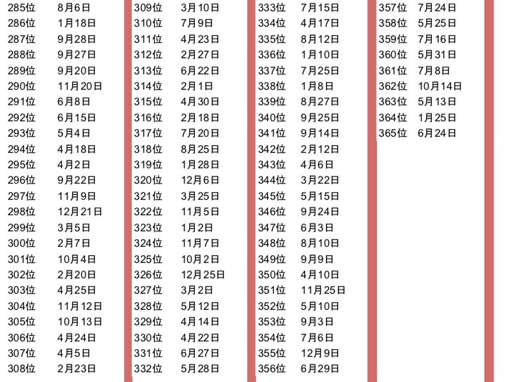 19年の運勢が良い誕生日ランキングはこちら 探すの大変 話題の画像プラス