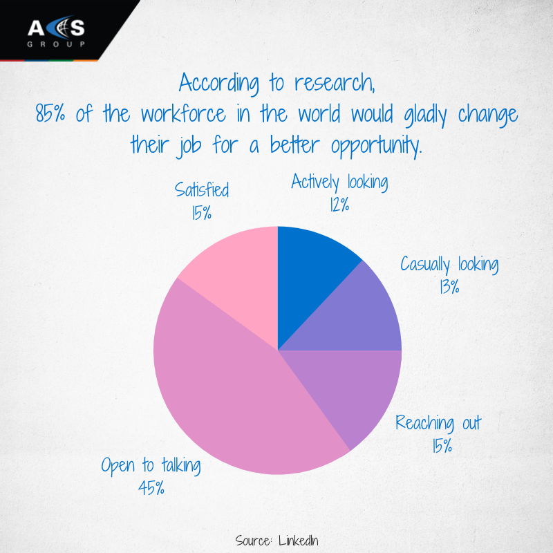 Good news: 85% of the workforce want to hear from you.