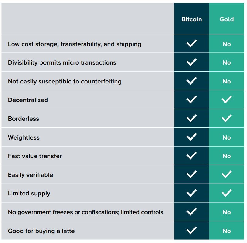 Ratings Comparison Chart