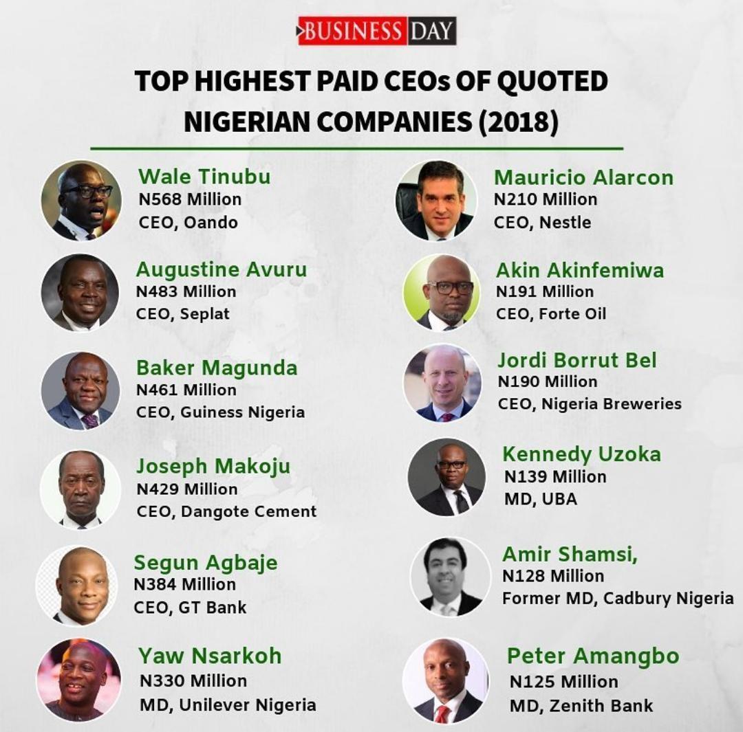 Akíntújoyè on "Highest paid CEOs. Some owners, some employees. Key lesson: Pick struggle, i.e. what works best for you, and work HARD and SMART at it. Wealth can be