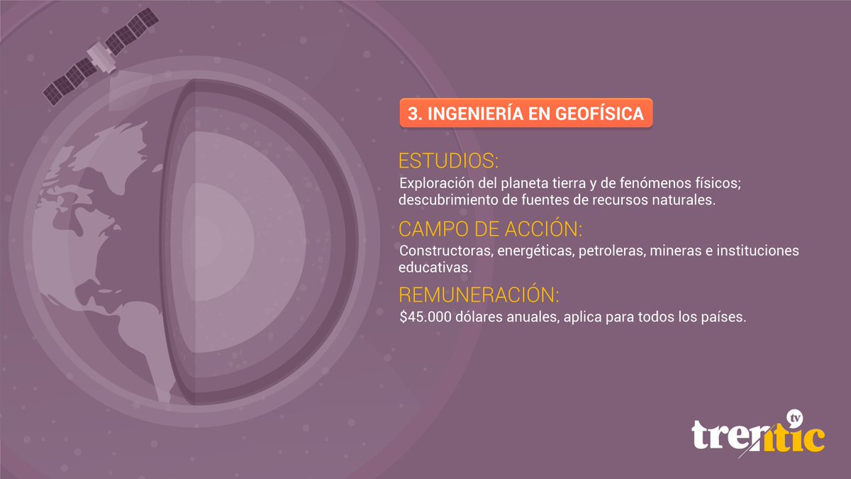 trentictv's tweet photo. Al momento de escoger una carrera universitaria está en juego tu futuro, pues en teoría es a lo que vas a dedicar tus años productivos y por supuesto tu tiempo; por esta razón, es imprescindible elegir la mejor opción. ¡Toma nota de las carrera del futuro! #Universidad #Grado https://t.co/YQ4I0pXity
