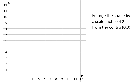 mathsstaruk's tweet photo. #MQMonday It's the first of the #GCSEMaths exams tomorrow . . . wishing everyone all the best! Here's a common foundation level question - make sure you know your 4 transformations: translations, reflections, rotations and enlargements https://t.co/B2OEfVFD9f