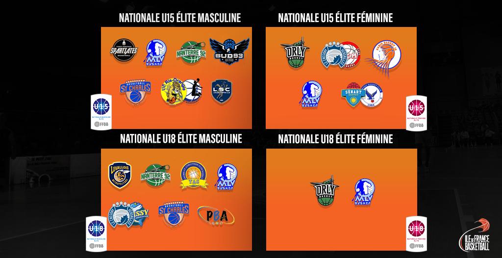 BasketIDF's tweet photo. [OFFICIEL] La répartition des 2⃣1⃣ dossiers Championnats de France Jeunes pour la saison 2019/2020 ! 🗂️🇫🇷 #NMU15 #NMU18 #NFU15 #NFU18 https://t.co/jp2lLp8b1b