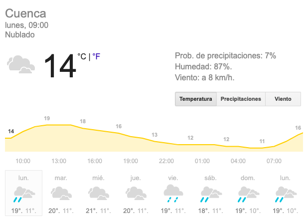 el_alerta's tweet photo. Iniciamos esta semana corta de labores con la revisión del clima para hoy en #Cuenca. ¡Feliz Lunes! #AlertaCuenca https://t.co/FwNojxshIH
