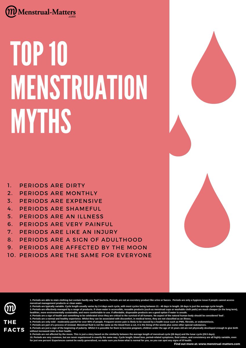 Periods Periods
