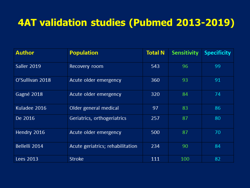 A_MacLullich's tweet photo. The 4AT #delirium assessment tool now has 8 published validation studies involving >2400 patients.

It is widely-used in routine care globally. It takes <2 mins, does not need special training, &amp; is simple and practical to use. 

Free download at: https://t.co/uNvUIhojeJ https://t.co/IKoUxmwnbu