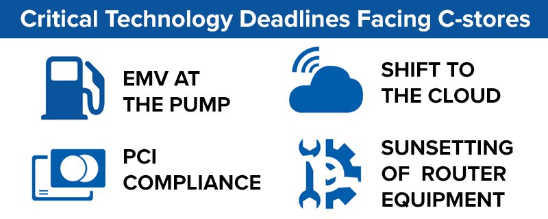 HughesON's tweet photo. C-stores are facing a range of high-pressure #tech deadlines to keep systems secure while also ensuring they can support the fast-changing marketplace environment. Learn how to stay ahead, here: https://t.co/pxTlHR1CnQ #DigitalTransformation https://t.co/MYdajmAYGP