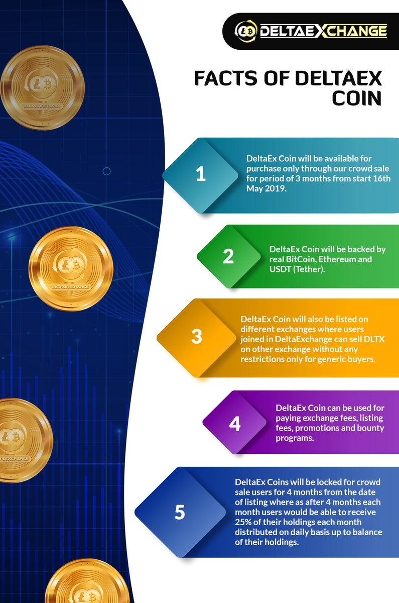 Delta Exchange (@deltaexc) / Posts / X