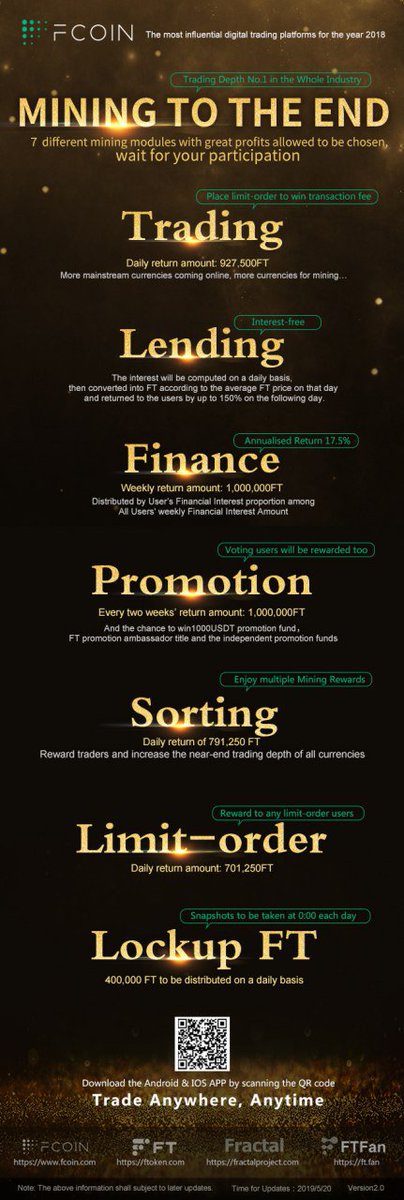FCoinOfficial's tweet photo. #Lucky draw rules# 
Retweet and comment + Follow FCoin official account to join the #FCoin# first anniversary lucky draw activity.  We will randomly draw 10 winners (each will be rewarded 524 FT) and announce the list on May 24, 2019 (GMT+8). https://t.co/SevHrIiXHq