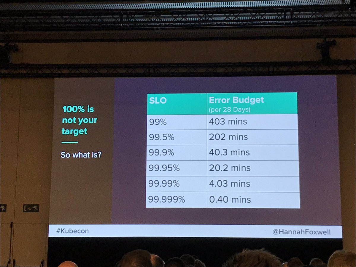 pawelmelon's tweet photo. #SLA #SLI #SLO Do you need Error Budeget? #KubeCon #Barcelona https://t.co/iwXIJsa6r7