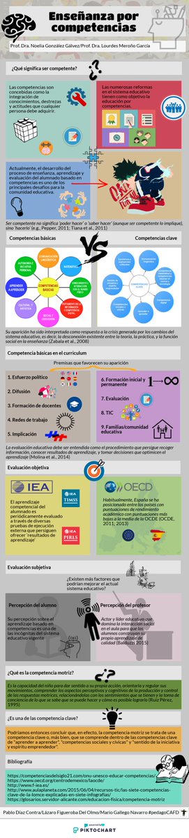 pdc_trabajos's tweet photo. Taller sobre la enseñanza por competencias #pedagoCAFD https://t.co/CQ5LIwZE6Y