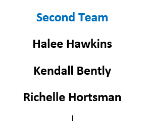 colgan_hs's tweet photo. Congratulations Colgan Softball! All-Cardinal District!!🦈🥎🎉 https://t.co/VH3GVVlzBf