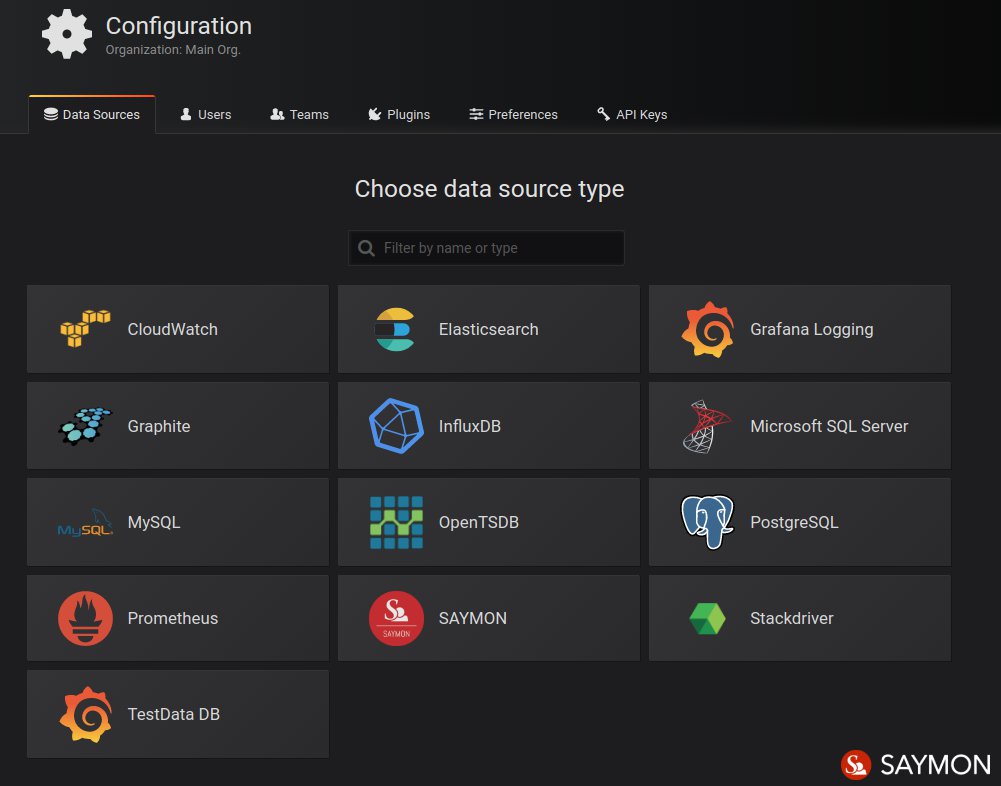 In a recent update, the #SAYMON team created the #Datasources plugin to Grafana. Using it, it is easy to integrate SAYMON with #Grafana in order to visualize #data and form #dashboards!
Read about the plugin here: bit.ly/2VmW1Da