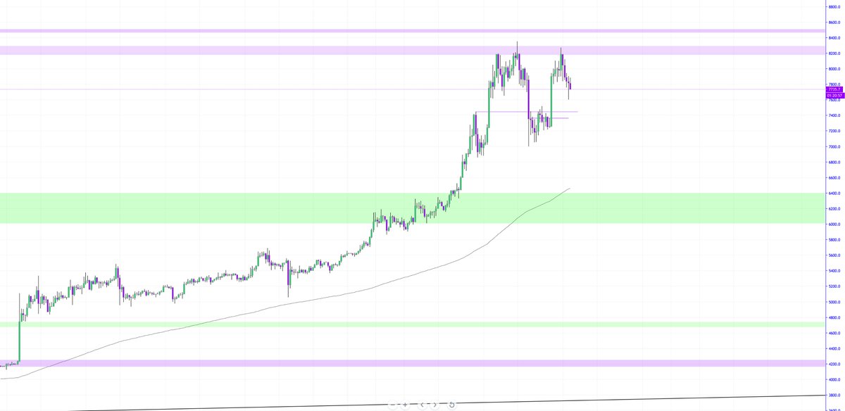 Btc Candlestick Chart