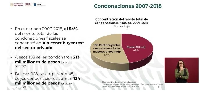 Conexión Migrante