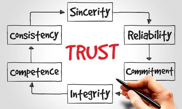 Rebuilding Lost Trust Within Your Organization  linkedin.com/pulse/rebuildi…  #EmployeeEngagement #Leadership #CompanyCulture #Retention #Communications #Management #HR #Strategy #Business #Talent #CEO #Csuite #Motivation #WorkplaceTrends #FutureOfWork #MyPointOfView #TalentManagement