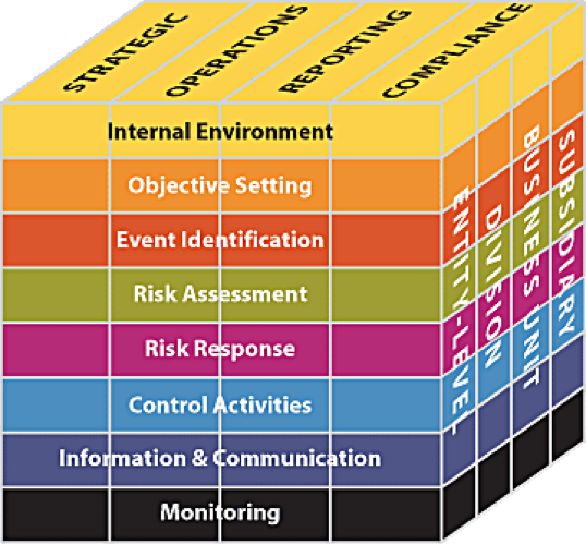 What Are Your Enterprise Risk Management Principles? dlvr.it/R5449p