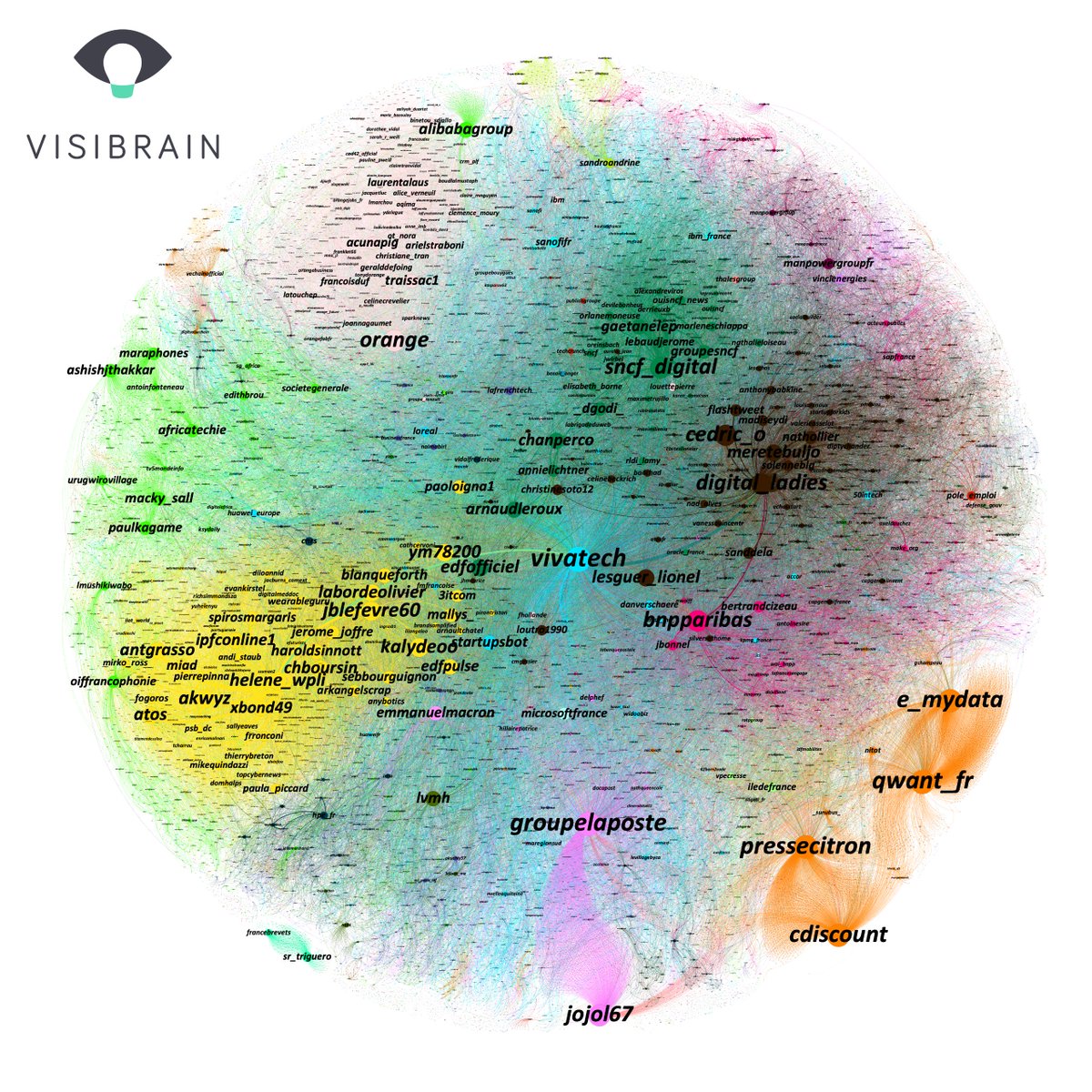 visibrainFR's tweet photo. Bilan #VivaTech : top des marques les plus influentes (= les + mentionnées et retweetées) 👏
1/ @GroupeLaPoste
2/ @SNCF_Digital
3/ @BNPParibas
4/ @orange
5/ @Cdiscount
6/ ... Suite du classement sur le blog >> https://t.co/VTSMDNYCFu https://t.co/AC13uNmBRF