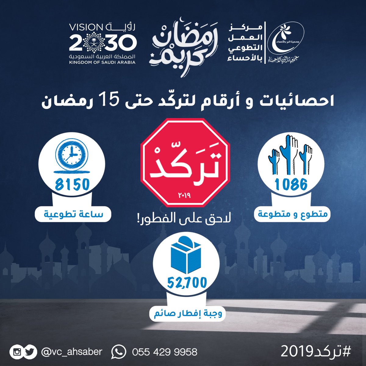 هكذا نفتخر بمتطوعي #الأحساء ...
إحصائيات و أرقام لـ 15 يوم من شهر رمضان المبارك لمشروع #تركد2019 ... تقبل الله منا و منكم صالح الأعمال ... #مركز_العمل_التطوعي_بالأحساء #تطوع