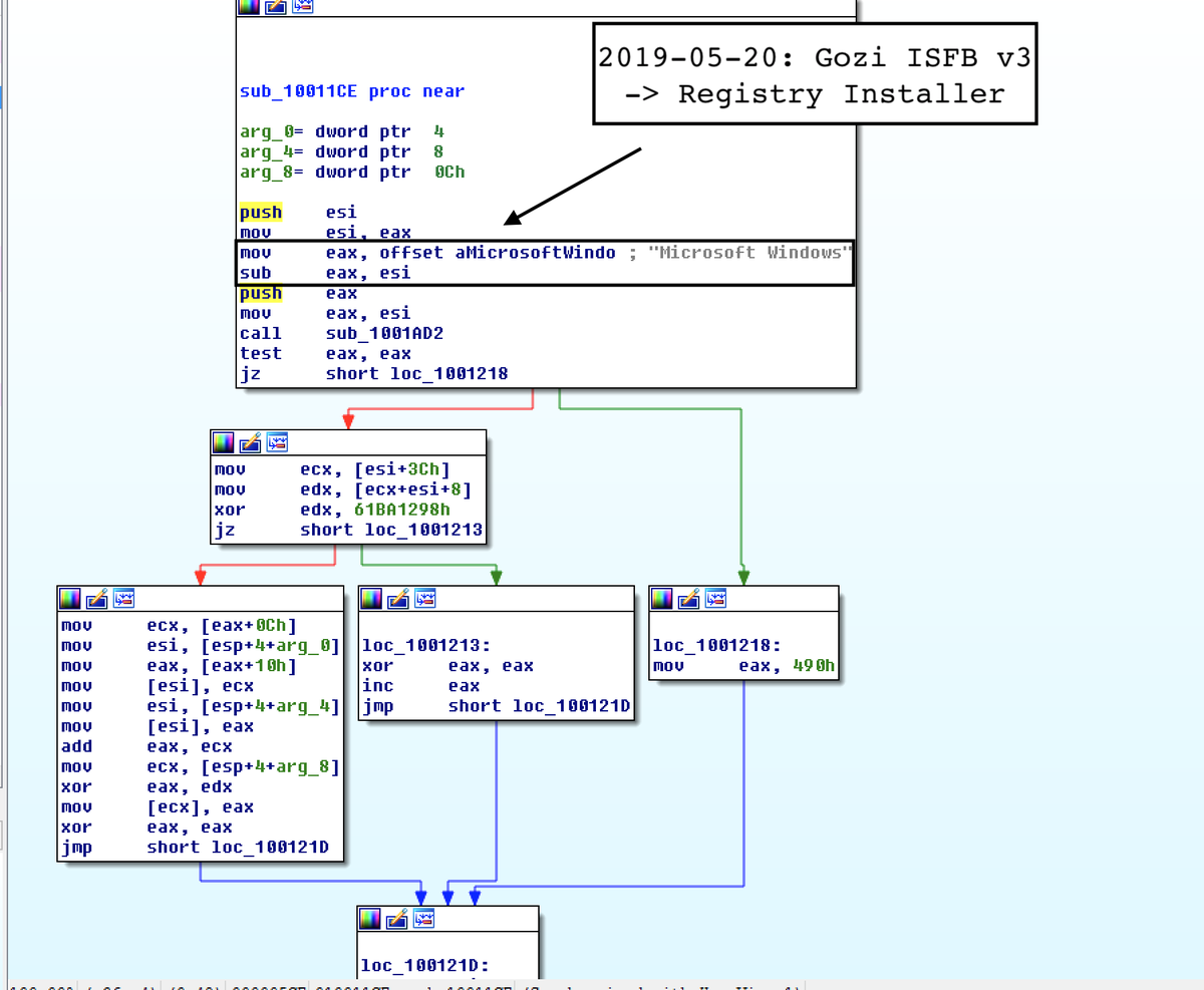 2019-05-20: #Gozi #ISFB v3 Banking #Malware
{ version: 300725, group: 2000, key: '0dTpwUl8Hb3Ps8Dm' }
DNSPOD Resolution | Registry Installer 
MD5: 9EF548E73315B705A8BFC1623B0ABB7D
h/t <a href="/JAMESWT_MHT/">JAMESWT_MHT</a>