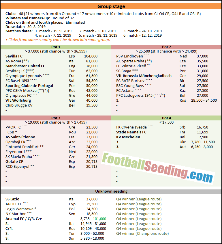 Football Seeding tweet media