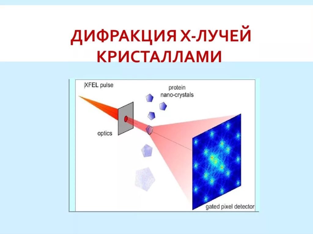 Рентгеновская дифракция на кристаллах. Дифракция лучей. Дифракция на кристалле. Дифракция на кристаллической решетке. Дифракция гамма лучей.