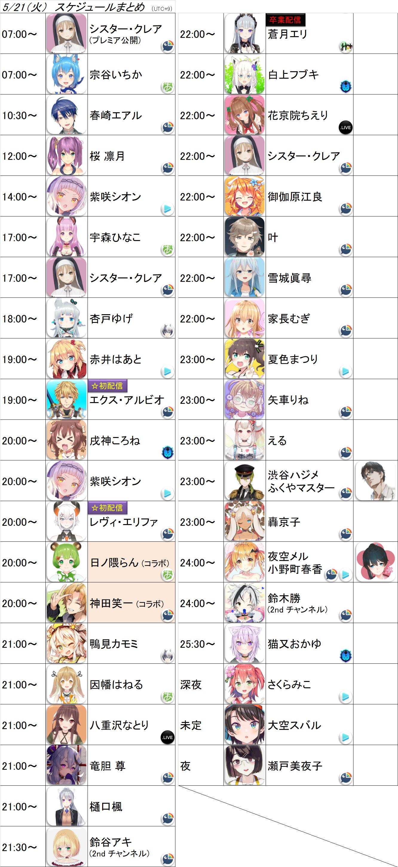 コルク Vスケジュール 停止中 5 21 火 にじさんじ アイドル部 あにまーれ ハニスト ホロライブ その他スケジュールまとめ V Schedule 本日の配信をもってハニーストラップの蒼月エリが引退となります 本当にお疲れ様でした T Co Xpd9kq9dbt
