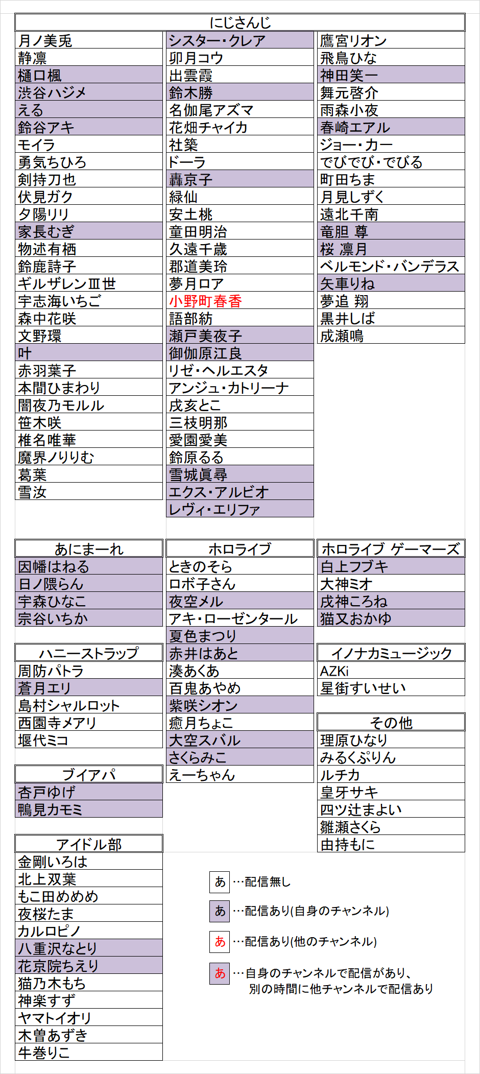 コルク Vスケジュール 停止中 5 21 火 にじさんじ アイドル部 あにまーれ ハニスト ホロライブ その他スケジュールまとめ V Schedule 本日の配信をもってハニーストラップの蒼月エリが引退となります 本当にお疲れ様でした T Co Xpd9kq9dbt