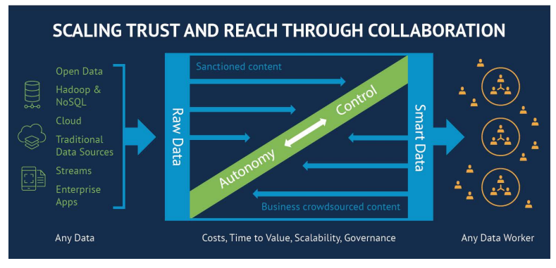 The Definitive Guide to Data Governance: Download this guide from Talend to learn how to take control of your data assets and maximize their value. Link >> buff.ly/2VWh9Qf via antgrasso #TalendInfluencer #DataGovernance