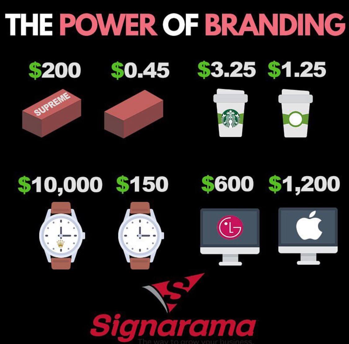SignaramaBG's tweet photo. One of the most powerful things you can do for your business is build your brand. Tell your story, design your messaging, and attract your ideal customers that stand by you. #brandyourbusiness #signage https://t.co/AtK3HE5NDc