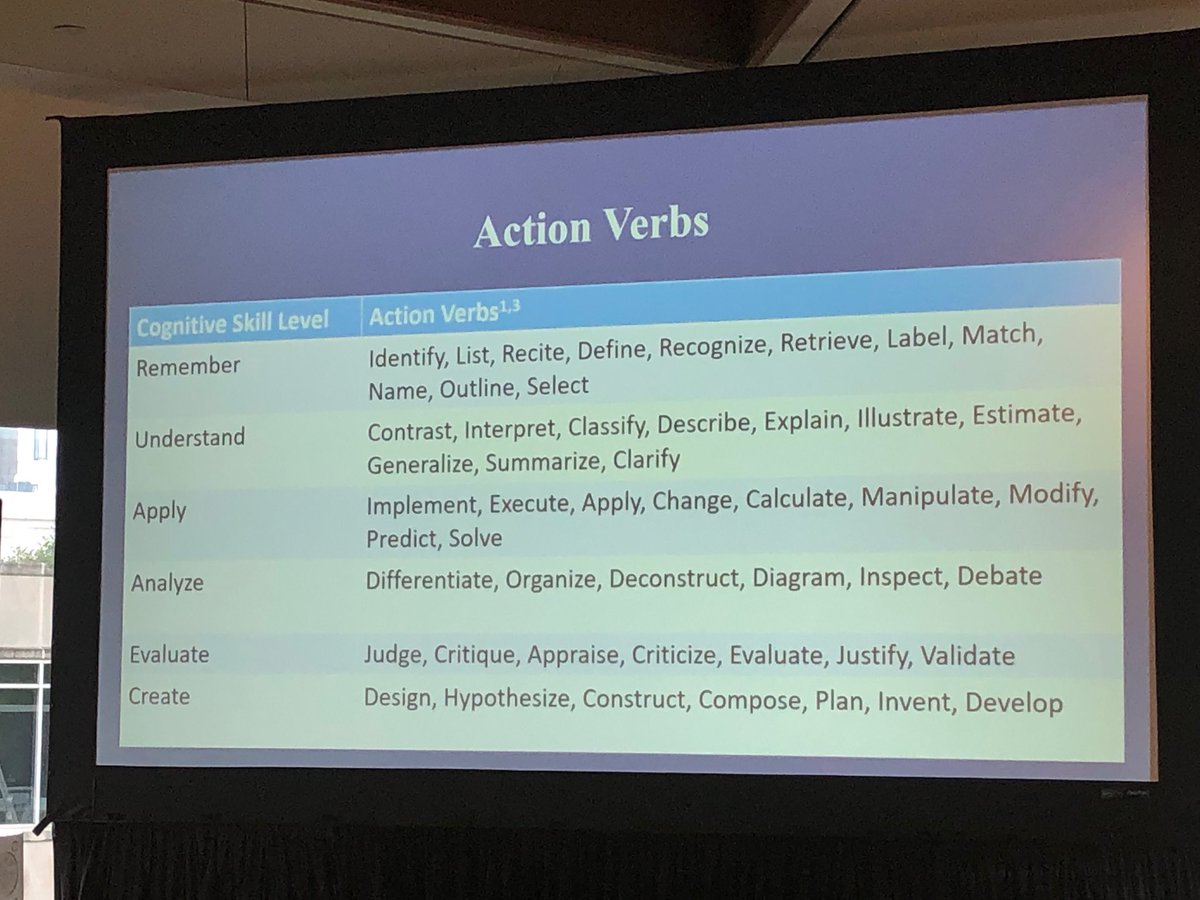 Garth Garrison (@vt_lung) on Twitter photo Good action verbs to match cognitive skill levels. <a href="/ATSMedEd/">ATS Section on #MedEd</a> workshop on simulation design Good action verbs to match cognitive skill levels. <a href="/ATSMedEd/">ATS Section on #MedEd</a> workshop on simulation design