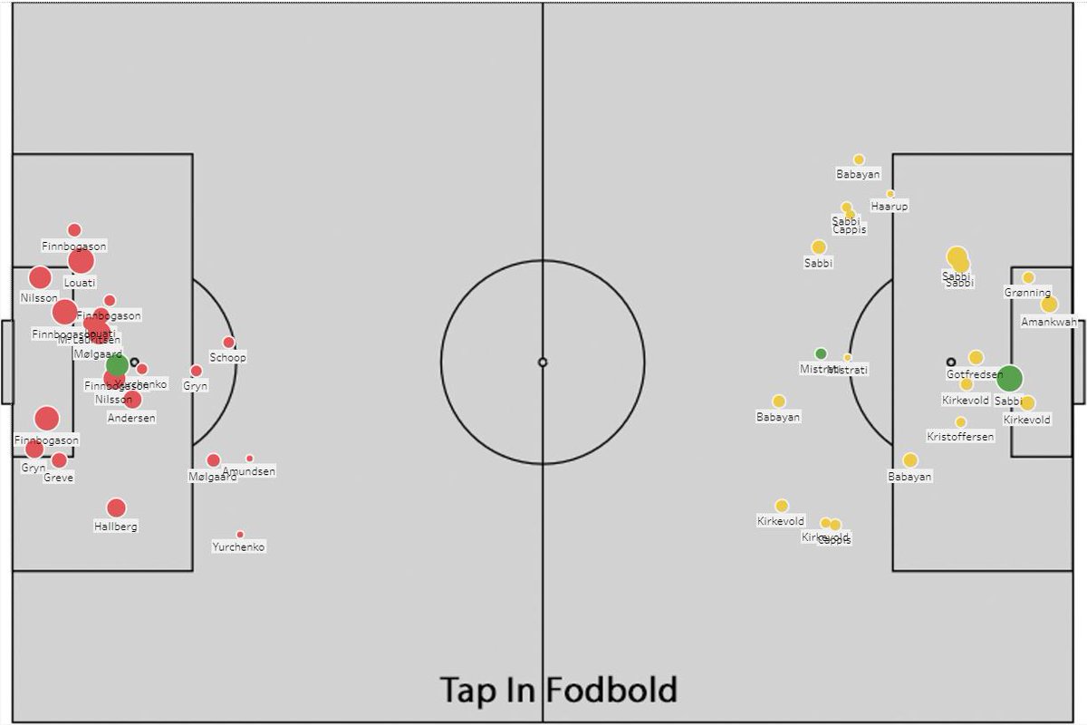 tapinfodbold's tweet photo. Set over begge opgør var Vejle bedst, men mødte et effektivt Hobro hold, hvis offensiv afhang meget af Vito og Sabbi #vbhob #sldk https://t.co/SqkWyGyRbe https://t.co/ZhMWfHzYqY