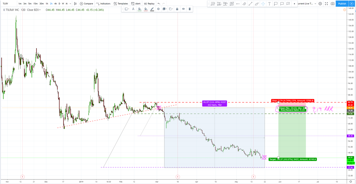 TheMarketSniper - MBA, CMT. #HVFmethod tweet media