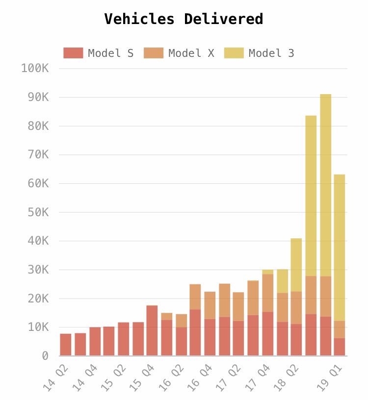 I have seen $50 ups and downs in a day... I’m in for the long term All this stock market drama is noise compared to the clear signal.I just wished I could buy more at this absurdly low price 