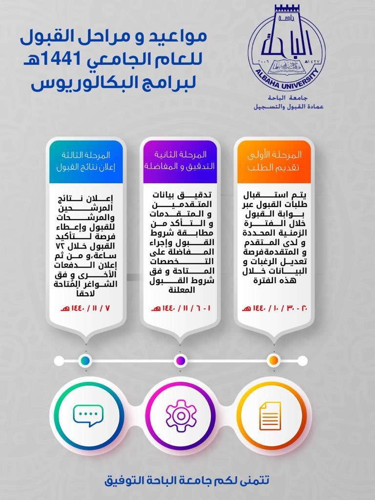 عمادة القبول والتسجيل جامعة الباحة