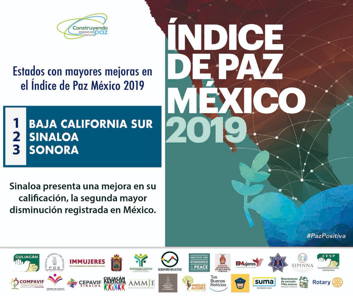 Baja California, Sinaloa y Sonora, son los estados con mayores mejoras en el Índice de Paz México 2019,  que afirma que los gobiernos de estas entidades pusieron en marcha programas para atender retos con participación de empresas y sociedad civil. #PazPositiva #SSPSinaloa
