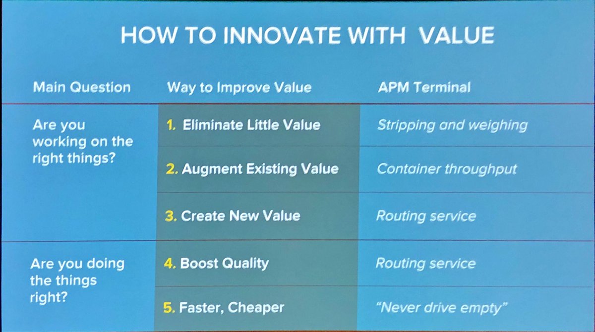 TechXformation's tweet photo. .@MortenTHansen, author of Great At Work, asks βDo you have a stop doing list?β You have to stop doing low value items to innovate in high value areas. #NRFtech https://t.co/DxiLTZRDjJ