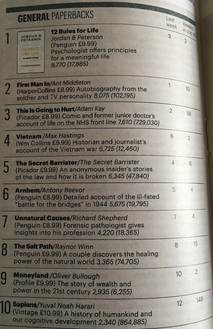 Dr Jordan B Peterson a Twitter: "12 for Life paperback version Australia, NZ, international) hits One in the London Times: https://t.co/d7tzhEMQWU https://t.co/xVx9QSP6yJ" / Twitter